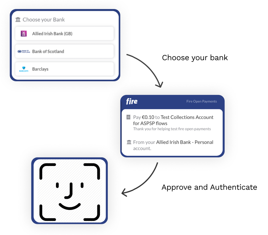 FOP Payment Flow